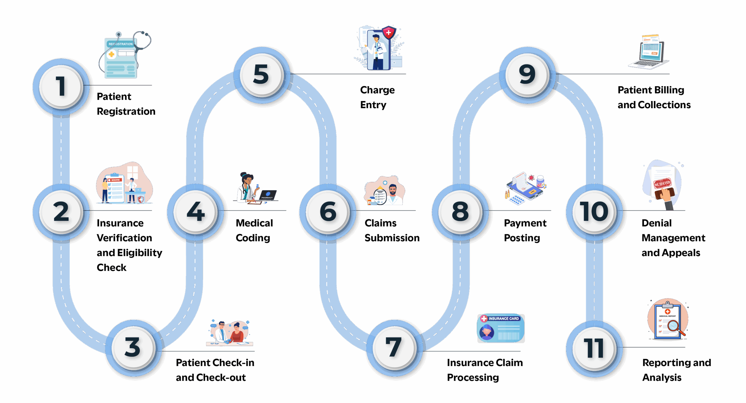 Guide